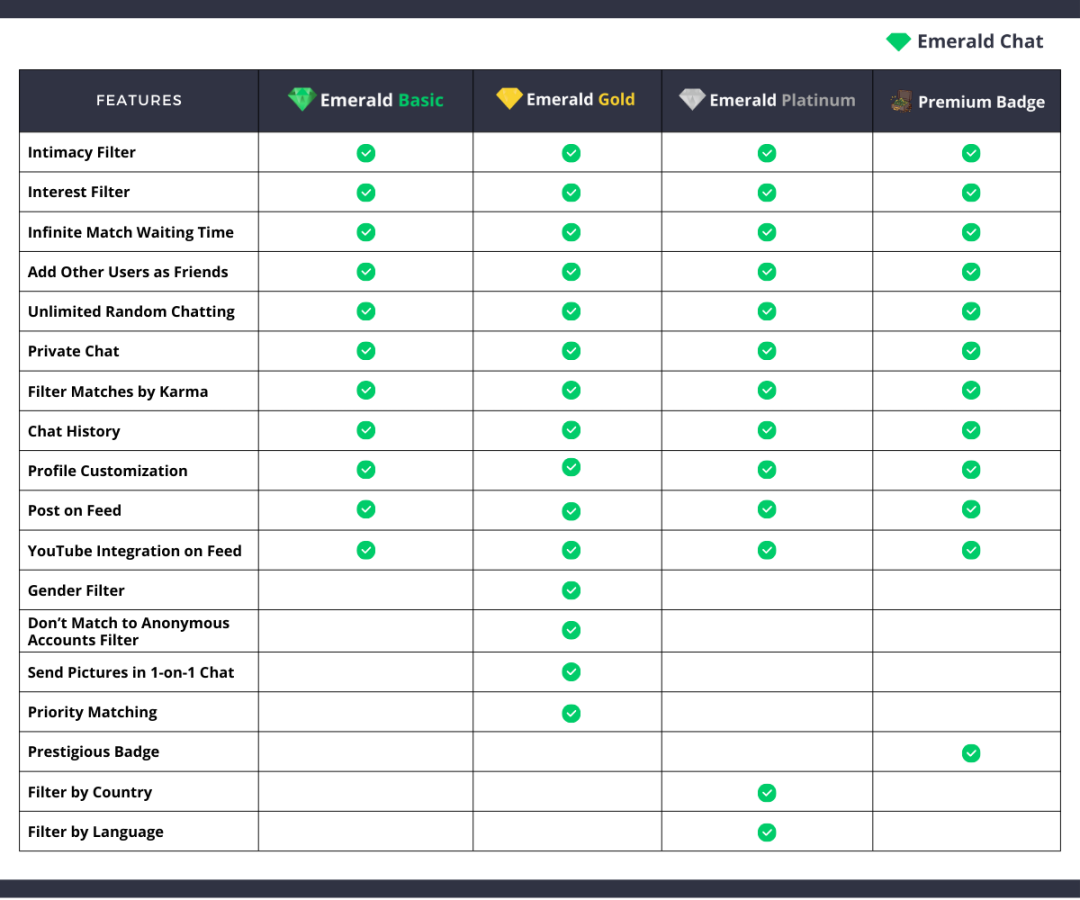 Emerald Chat comparison chart